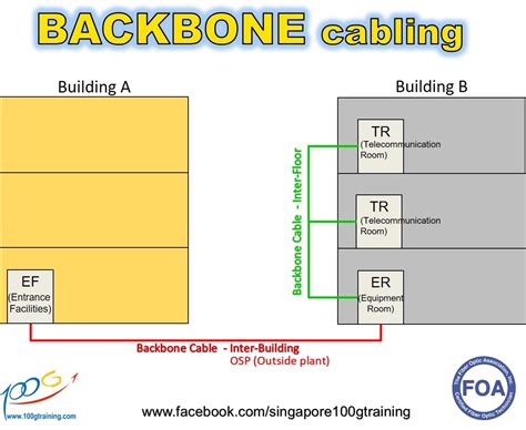 10gb Network Backbone Wiring Diagram