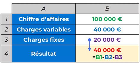 Comprendre Et Corriger Les Erreurs Sur Excel Exemples Pratiques