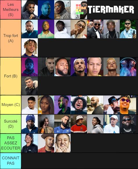 Rap FR Tier List Community Rankings TierMaker