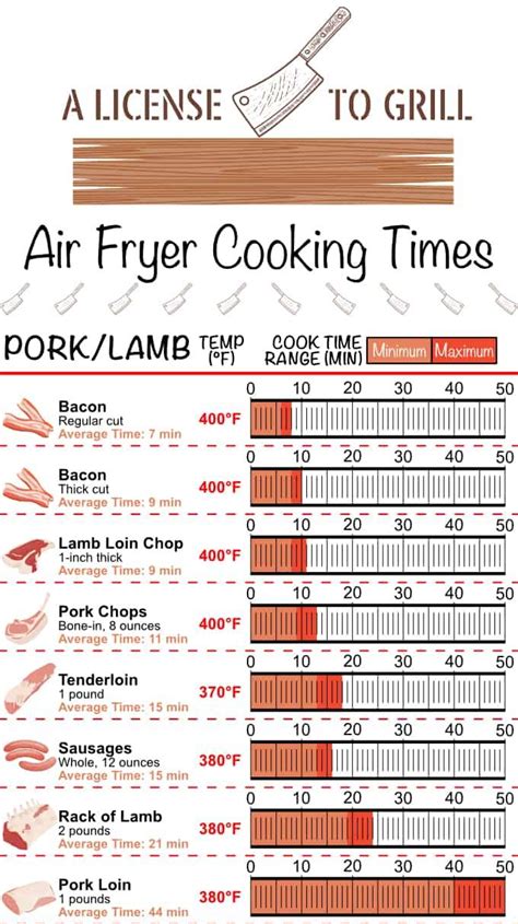 Printable Air Fryer Conversion Chart