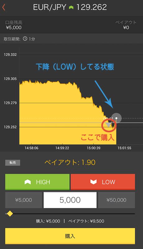 ハイローオーストラリアのスマホ取引で役立つ攻略法を教えてください バイナリーオプションの口コミ評価評判まとめガイド