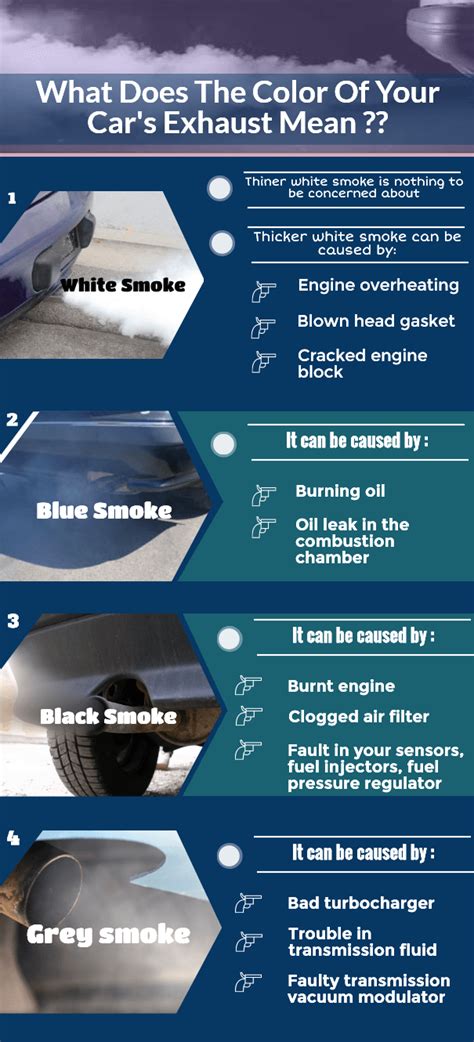 Types Of Smoke From Your Car And What It Indicates