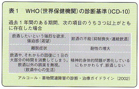 アルコール依存症治療薬 レグテクト 川村内科診療所様