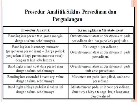 Pert Auditing Siklus Persediaan Dan Pergudangan Ppt