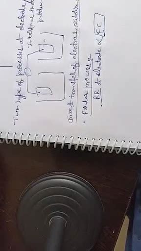 Questionswhat Is Faradaic And Now Faradaic Process Erive An Expression