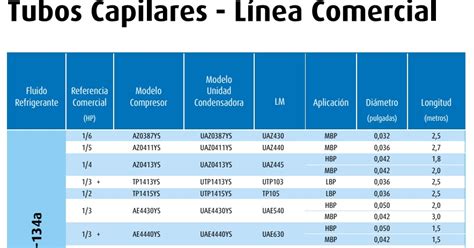 Todo Sobre Refrigeración Y Aire Acondicionado Refrigeracion Y Aire Acondicionado Aire