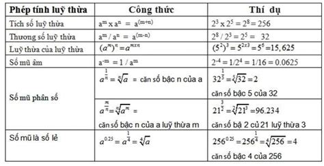 Cách Tính Số Mũ Nhanh Và Dễ Hiểu Nhất