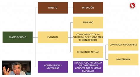 Tres Clases De Teoría Del Delito Del Maestro César Nakazaki Lp