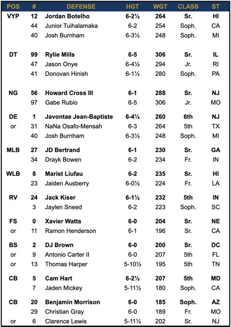 Notre Dame Depth Chart Vs Duke Sports Illustrated Notre Dame Fighting