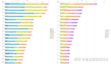 2023年全球10大热门靶点展望 知乎