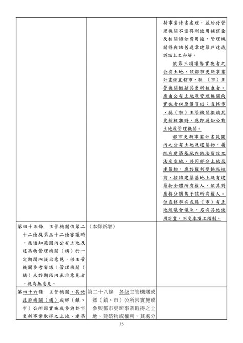 都市更新條例修正條文彙整 Pdf