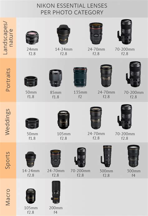 20 Photography Cheat Sheets Beginner Photography Camera Manual