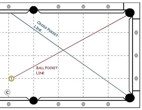 What Are Pool Bank Shots? | 5 Pool Bank Shot Tips for Beginners