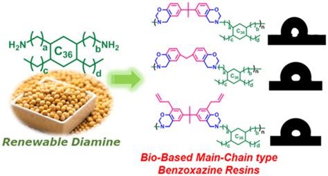 Journal of Applied Polymer Science | Wiley Online Library