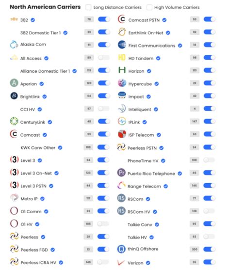 Free VoIP API Commio