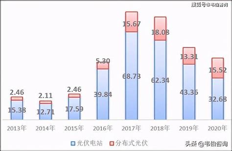 《中国光伏发电行业专题调研与深度分析报告》（2021年最新版） 装机容量