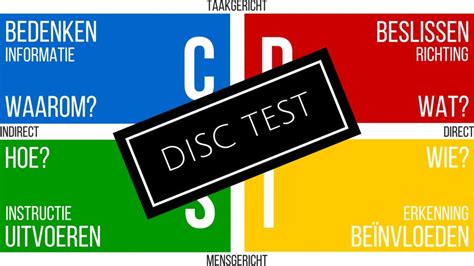 Een Disc Assessment In Het Nederlands De Succeswinkel