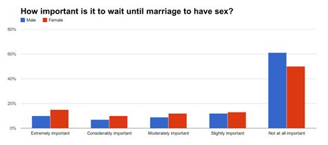 Poll The Major Differences Between How Single Men And Women Approach