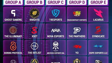 PUBG Mobile Pro League PMPL Season 2 North America Teams Format And