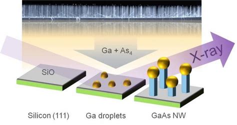 Scientists Observe Nanowires A Image Eurekalert Science News Releases