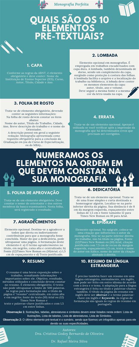 Elementos Pré textuais do TCC Monografia Como falar em publico