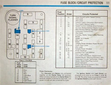 2024 Bronco Fuse Box Diagram Fuse Box Labels