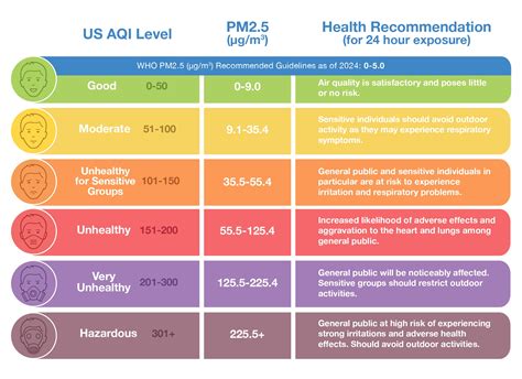 What Is The Air Quality Index Aqi Iqair