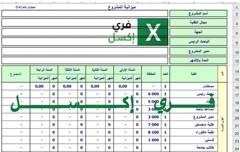 نموذج ميزانية مشروع المؤسسة وكيفية تدبيرها بأفضل طريقة 2023 فري إكسل