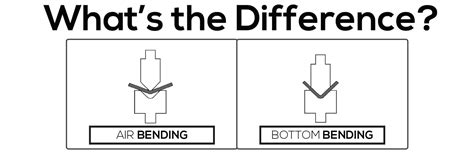 Air Bending Vs Bottom Bending Choosing The Right Method For CNC Press