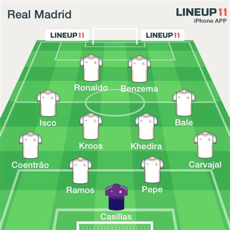 PICTURE: Strongest Possible Real Madrid Lineup vs Eibar - Double K to ...