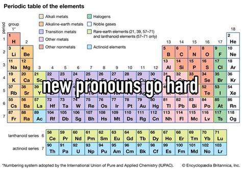 The New Pronouns Go Board Is Shown In This Graphic Above It S Name