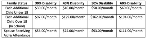 2023 Va Disability Compensation Rates Ree Medical