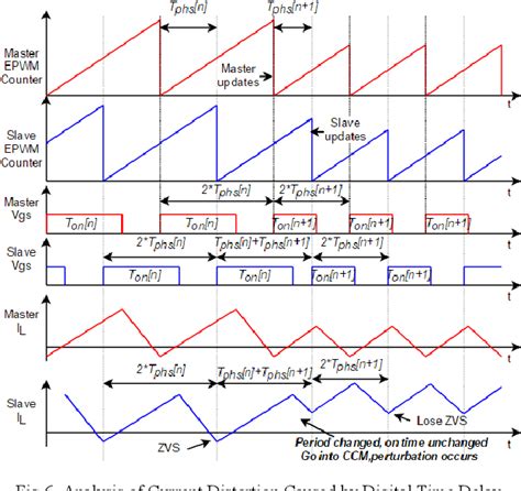 Figure From Digital Interleaving Control For Two Phase Tcm Gan Totem