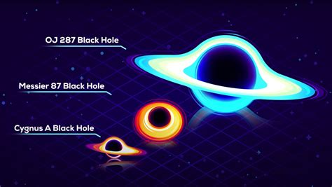 Black Hole Size Comparison Chart Gives New View of Universe - Nerdist