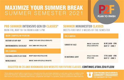 Summer Intensive Classes Academic Advising Center The University Of Utah