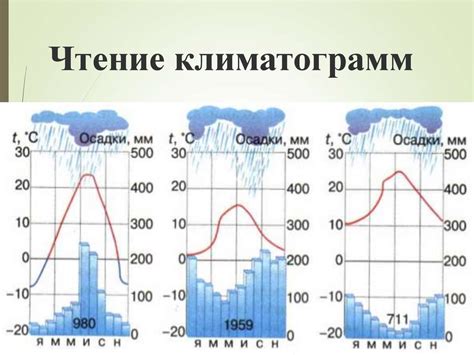 Чтение климатограмм - презентация онлайн