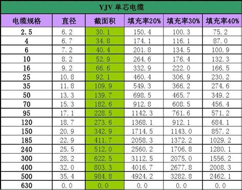 Yjv电缆截面积表word文档在线阅读与下载文档网