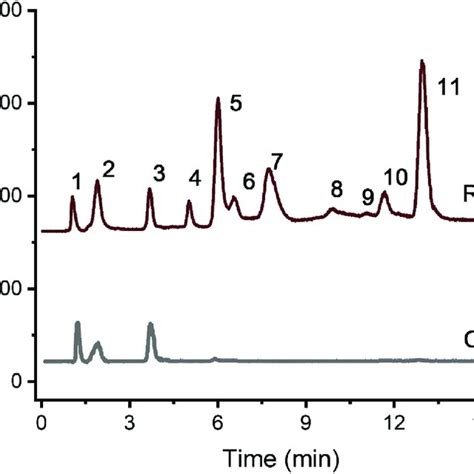 Representative Common Arsenic Species And Their Pka Values Asv Download Scientific Diagram