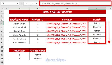 How to Use the Excel SWITCH Function (5 Examples) - ExcelDemy