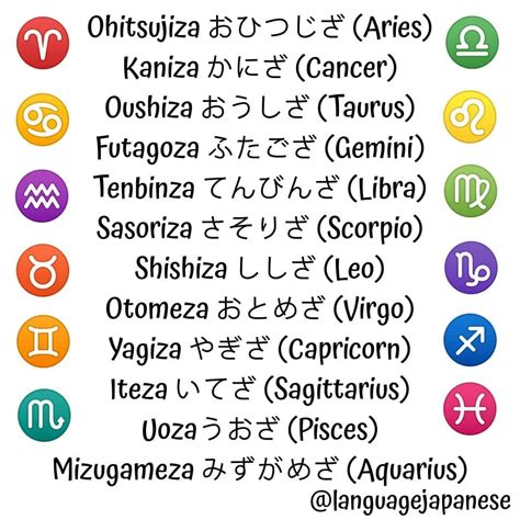 Japanese Zodiac Signs