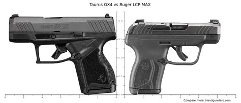 Taurus GX4 Vs Ruger LCP MAX Size Comparison Handgun Hero