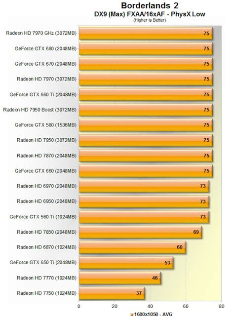 The Best Graphics Cards Nvidia Vs Amd Current Gen Comparison