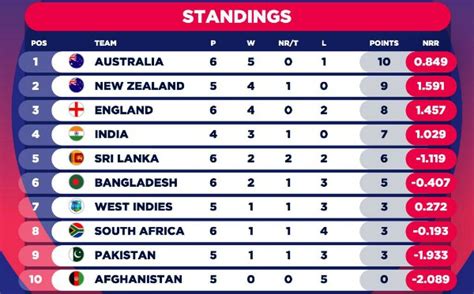 Five Talking Points & Fan Analysis- England vs Sri Lanka World Cup 2019 ...