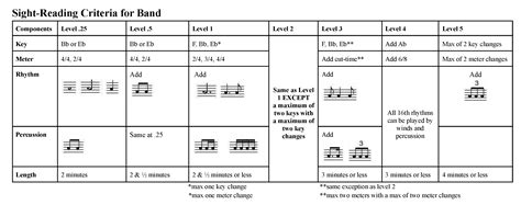 Band Sight-Reading Criteria – Louisiana Music Educators Association