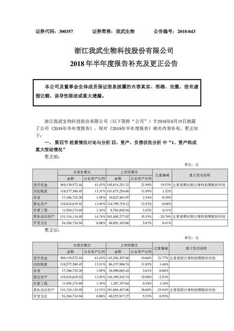 我武生物：2018年半年度报告补充及更正公告