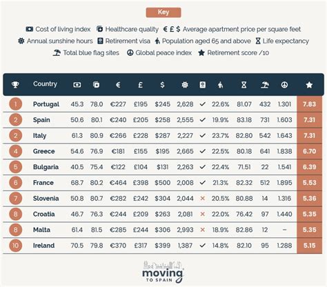 Best Country In Europe To Retire New 2023 Index