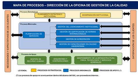 Mapa De Procesos De La Oficina De Gesti N De La Calidad Oficina De