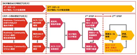 Bcp Bcp Japaneseclass Jp