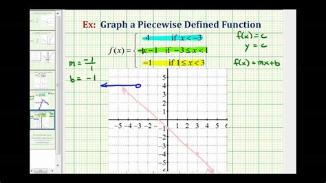 Ex Graph A Piecewise Defined Function Youtube