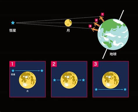 2024年9月天象预报 有趣天文奇观